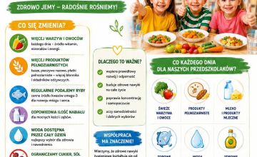 Zdrowo jemy - radośnie rośniemy !